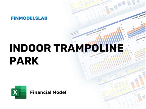 Trampoline Park Current Scenario, Investment Feasibility.